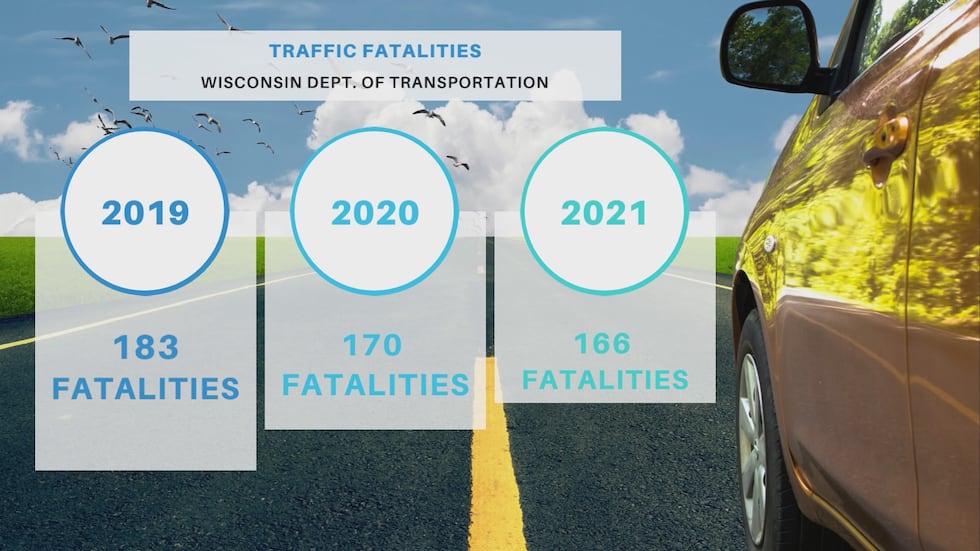 ​*2021 and 2020 data are preliminary​​​​
Data source: WisDOT Crash Records database​